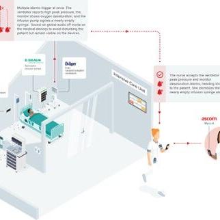 Ascom, Dräger, and B. Braun Launch Silent ICU Solution, a Milestone in Patient-Centric Critical Care